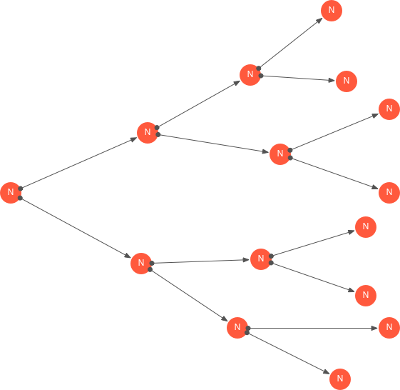 Diagram showing an arborescent structure. Flip this 90 degrees and you have your classic sitemap.