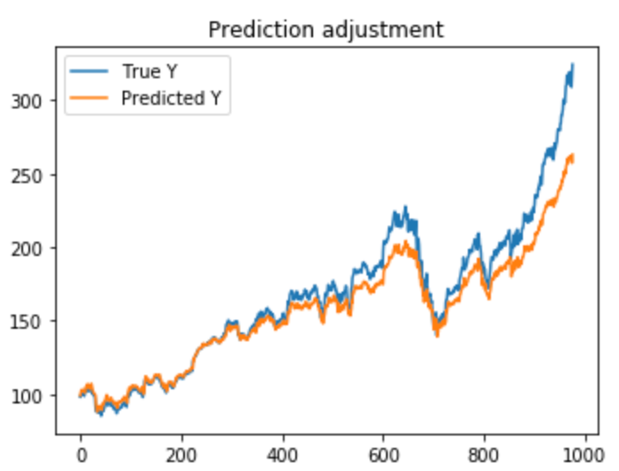 prediction model python