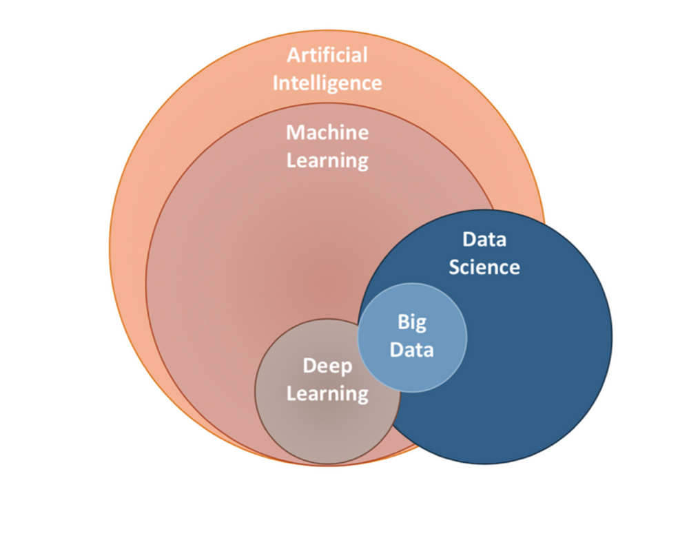 machine learning with python data science for beginners