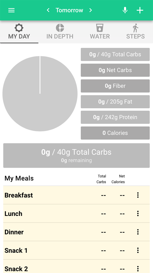 My Transformation: Monitoring macros and why it is important! | by ...