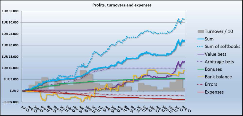 Arbitrage Arbitrage