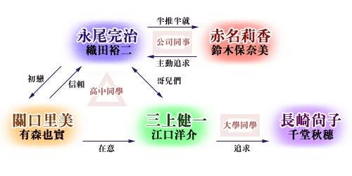 我們的 東京愛的故事 我讀書最得閒煲劇嘅年代 1990 02 幾套神級日劇面世 悠長假期 By 史兄 文青雜談 Medium 我們的 東京愛的故事 我讀書最得閒煲劇嘅年代 1990 02 幾套神級日劇面世 悠長假期 By 史兄 文青雜談 Medium