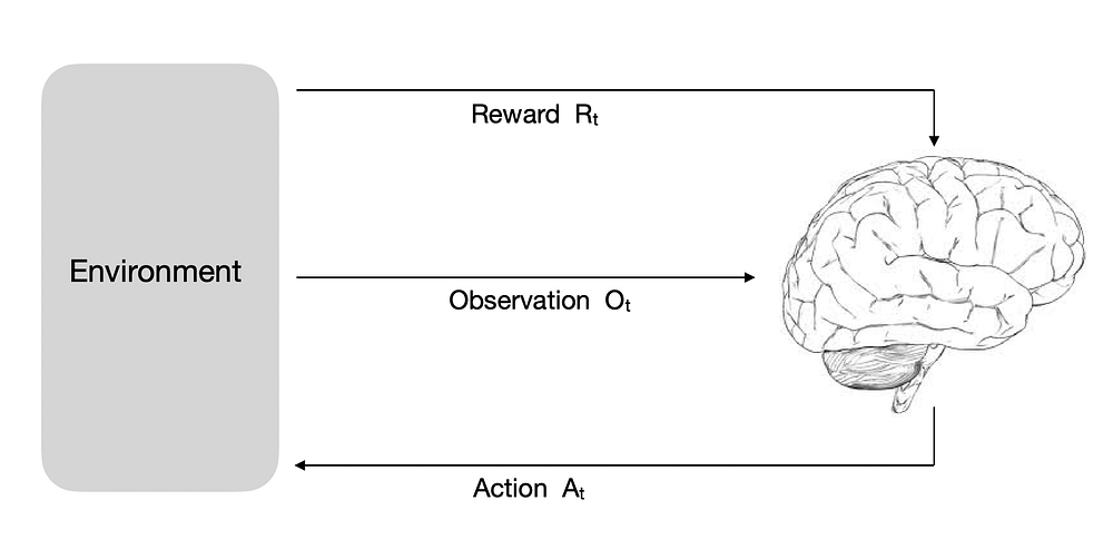 Reinforcement Learning Explained (Part 1) | by Vyshak Venkatesh | The ...