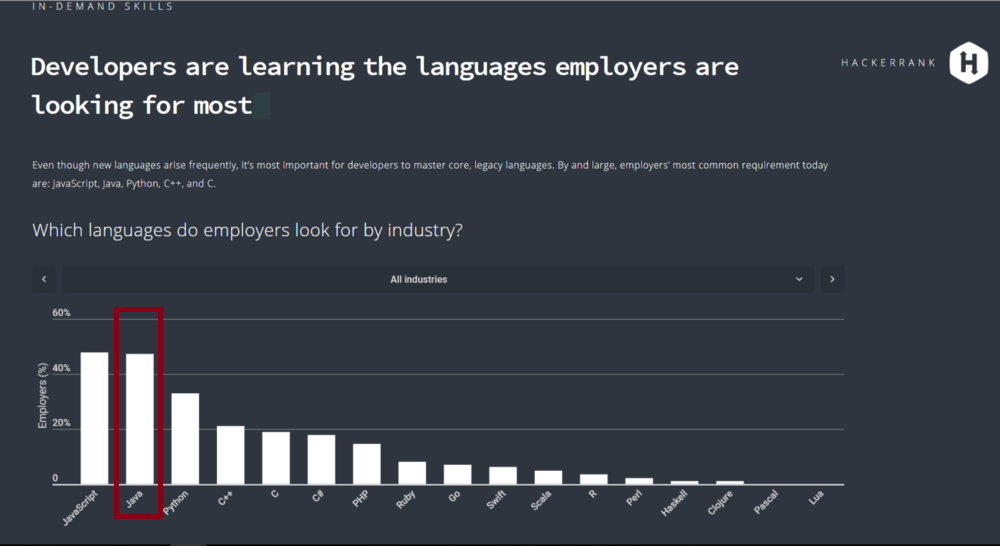 Is Java DEAD or not? The Ultimate Answer.. by Jeyveen Bhoyroo Medium