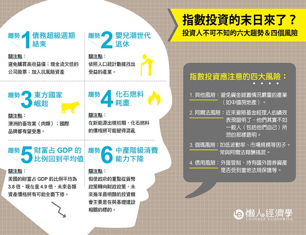 小賈讀書 指數投資末日 Etf 還是好標的 威脅被動投資的六大未來趨勢 By 小賈 懶人經濟學 Medium 小賈讀書 指數投資末日 Etf 還是好標的 威脅被動投資的六大未來趨勢 By 小賈 懶人經濟學 Medium