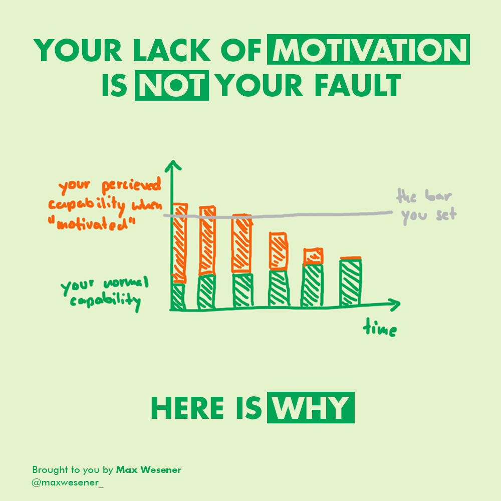 Your Lack Of Motivation Is Not Your Fault | by Max Wesener | Medium