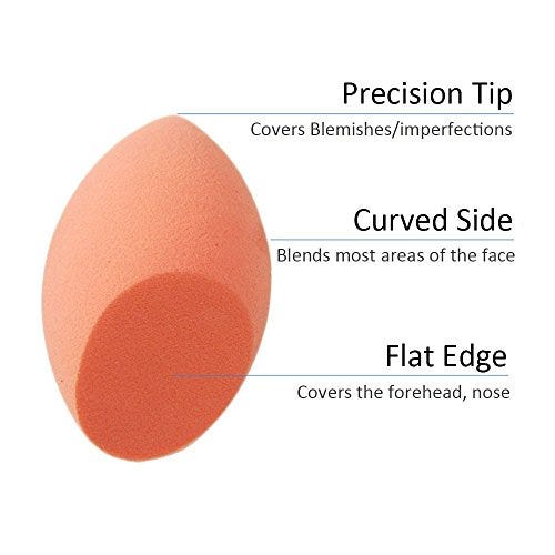 TYPES OF BEAUTY BLENDER AND ITS USAGE by lorry john Medium