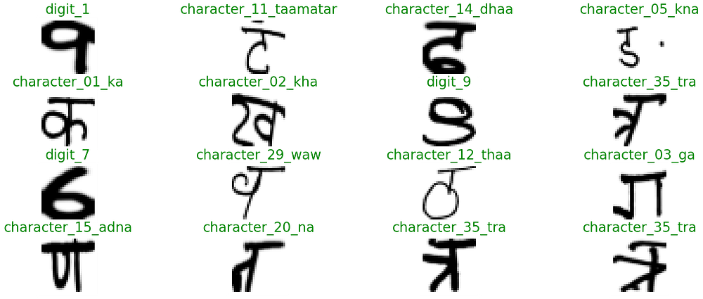 Neural Network Tutorial With Devanagari Characters Using Pytorch Laptrinhx