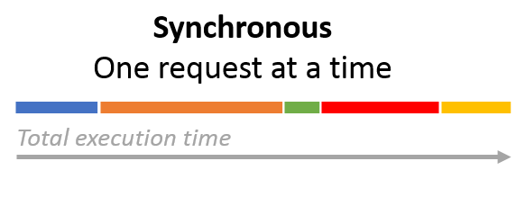 Intro to Asynchronous Javascript. After a lot of attempts, it turns out ...