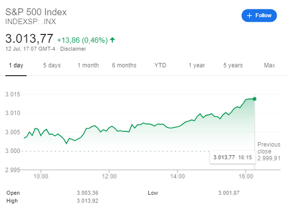 Are Cryptocurrencies Hedge To Stock Markets