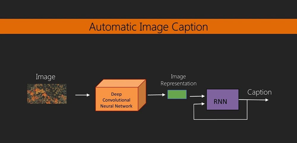 Image Recreation - Image Recreation: A method to make learning of GAN supervised - Medium