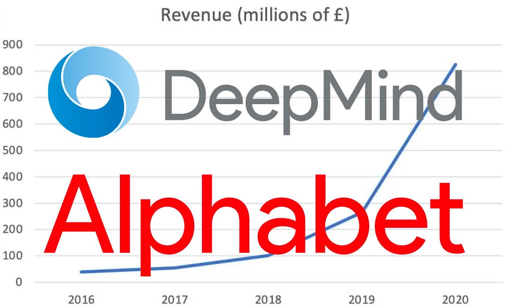 IMAGE: DeepMind and Alphabet logos, depicted over a graph with the latest financial results published by the former.