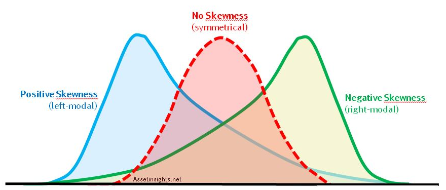 Beyond Mean Median And Mode In Data Analytics DSSimplified