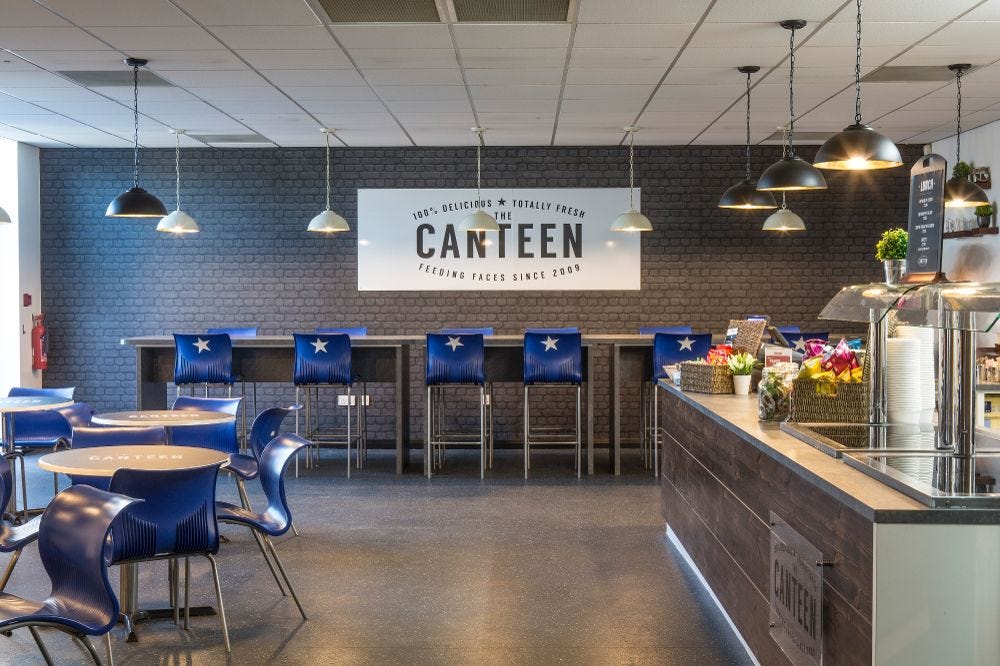 Report on Employee Satisfaction of the Canteen | by Sam Chen | Business