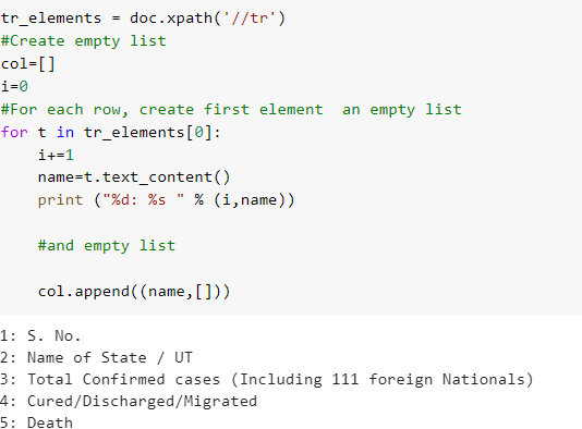 Covid-19 Real Time Data Scrapping From Goverment of India Site | by ...
