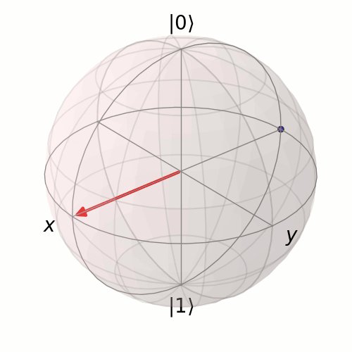 Multiple Qubits and Quantum Logic Gates by Akshatha Laxmi QVillage