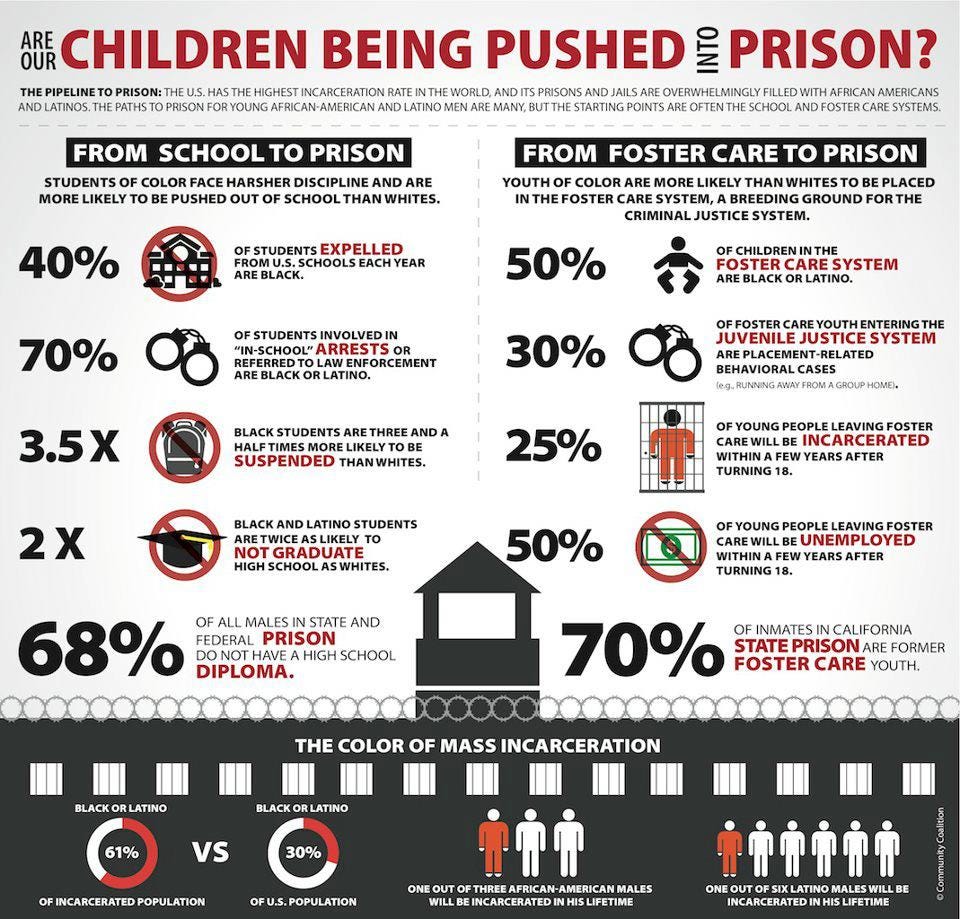 The School to Prison Pipeline Zero Tolerance Policy
