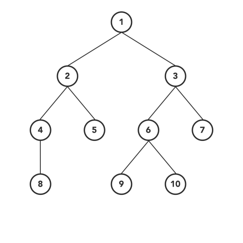 Recursion On DOM