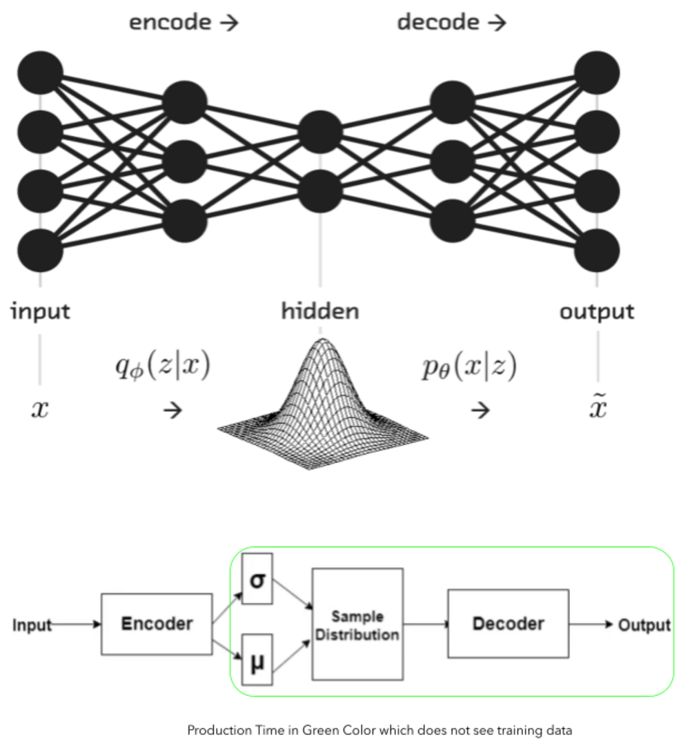 Synthetic Data Generation. Get your business the maximum value… | by ...