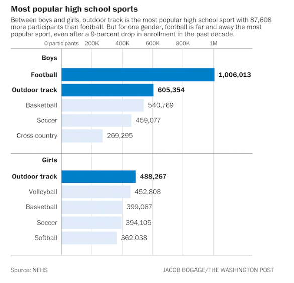 Brown University If You Were Actually Serious About Racial Justice You Would Not Be Cutting The Men S Track Team By Russell Dinkins Medium