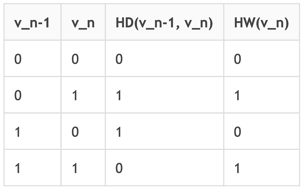 相関電力解析によるaesの秘密鍵漏洩をやってみた はじめに By Shuji Ohira Inet Lab Medium
