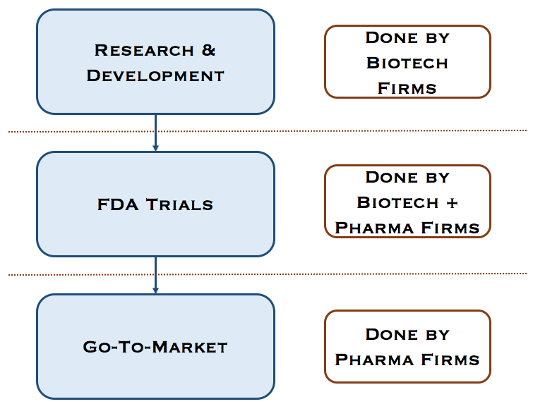 BioTech Vs Pharma Market Shifts The Pharmaceutical Industry Is One Of Biotech vs pharma market shifts the pharmaceutical industry is one of