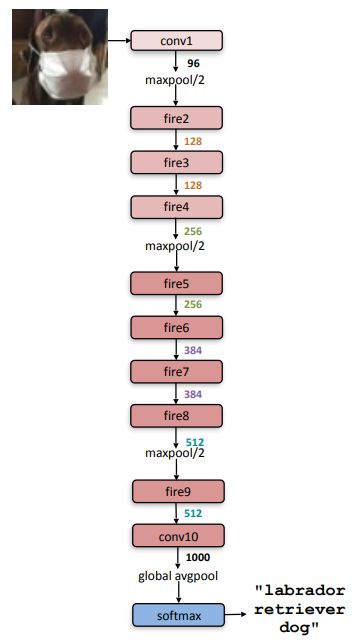 image based search engine using deep learning