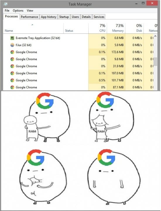 Google Chrome Killer. Inspired By a meme. A program/script… | by Om Singh |  Medium