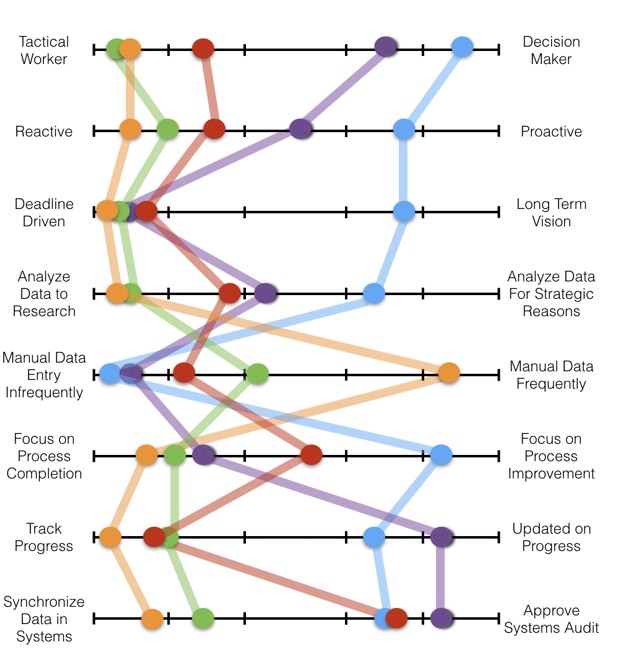 The Role Of Archetypes In Enterprise User Experience Eux By Anusha Bollimuntha Ux Collective