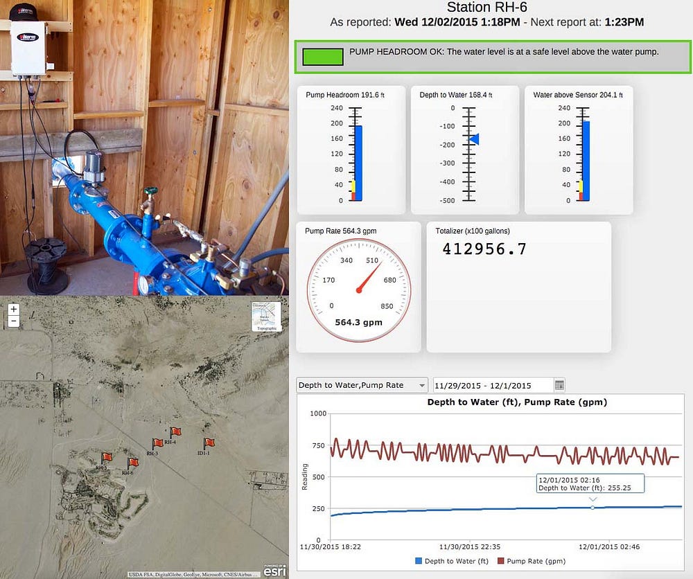 Flow Meter Measurements with Totalizers for Water Resources Management ...