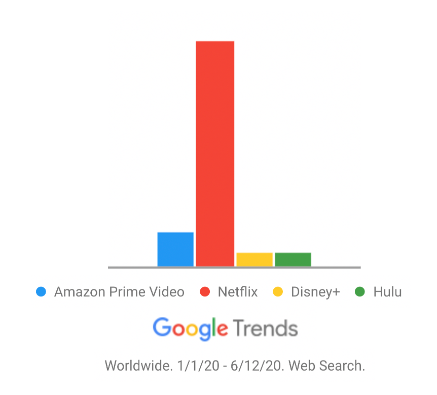 A Visual Comparison Of Tv Shows On Online Streaming Services Like Netflix And Amazon Prime Video Using Python By Nabanita Roy Towards Data Science A Visual Comparison Of Tv Shows On Online Streaming Services Like Netflix And Amazon Prime Video Using Python By Nabanita Roy Towards Data Science
