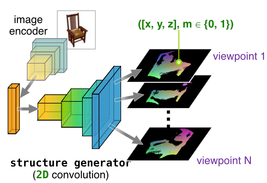 Create 3d Model From A Single 2d Image In Pytorch By Phuc Le Vitalify Asia Medium