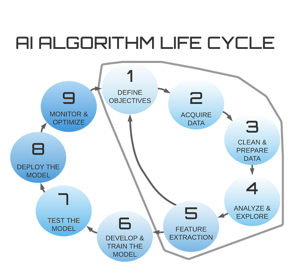 Building datasets for your AI. Attaching meaning to digital data. A ...