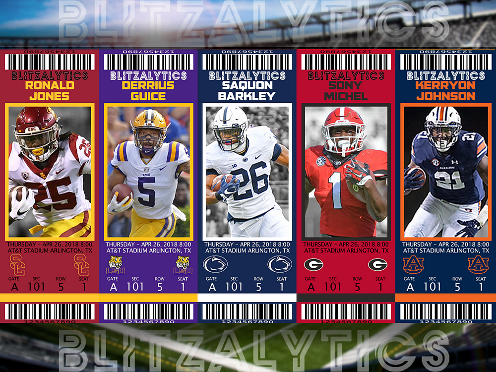 NFL Draft Prospects Quarterback Rankings by Blitzalytics Medium