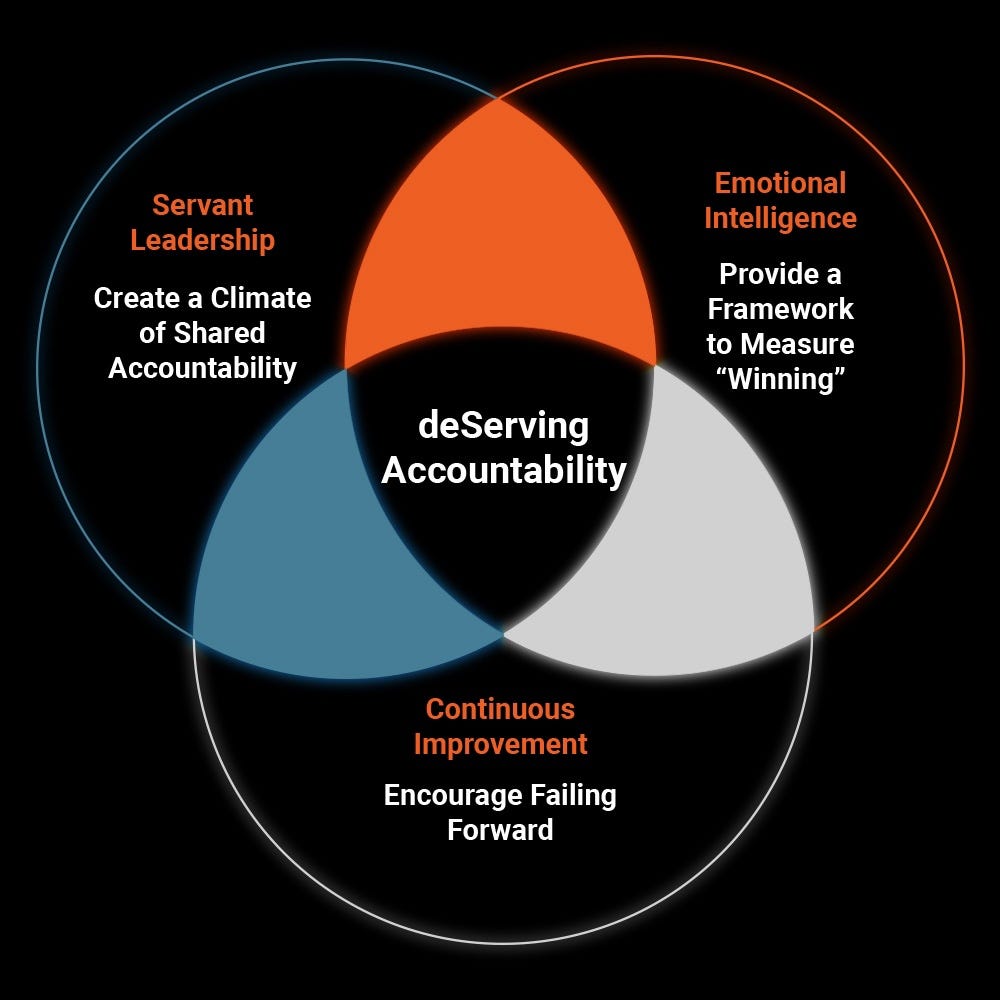 Accountability Vs Deserving Leadership Bj Singh Medium