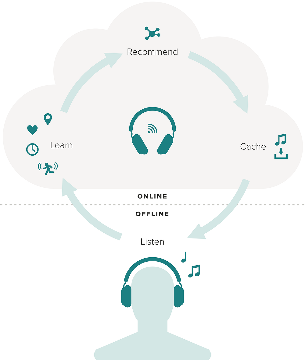 Aivvy Introduces Next Generation Music Player by Aivvy Inc. Medium