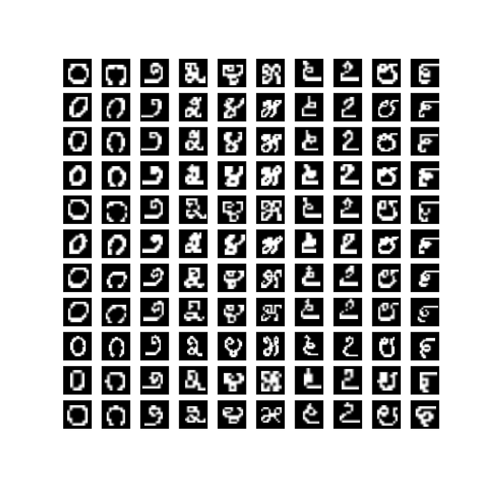 KannadaMNISTA new handwritten digits dataset in ML town by Vinay