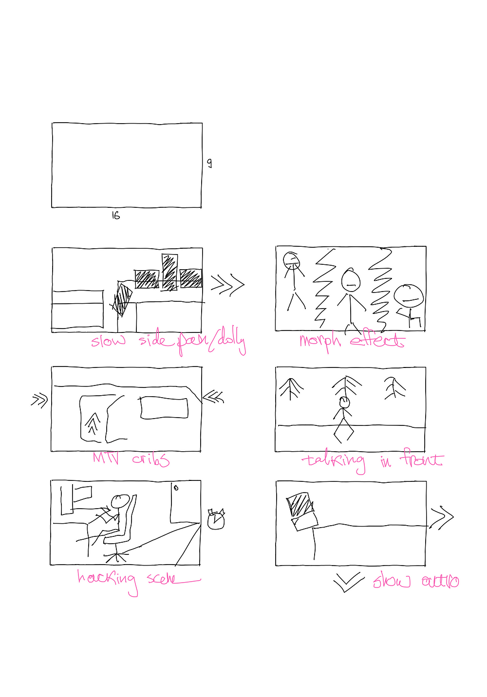 Learning to Write a Narrative, Learning to Make a Storyboard | by Jake ...