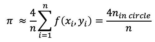 Monte Carlo Integration And Sampling Methods By Mengsay Loem Towards Data Science