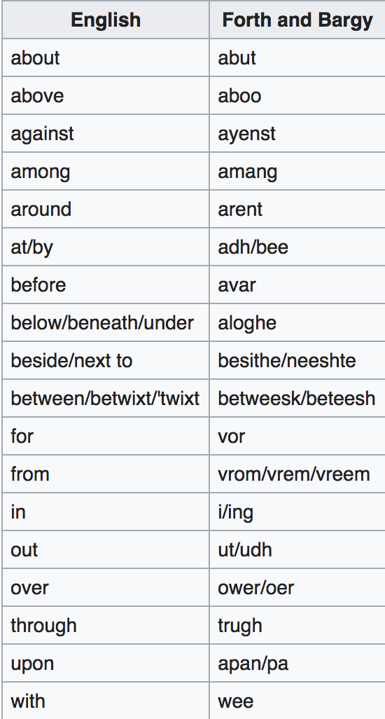 English’s Closest Relative. Ever heard of the language Yola… | by the ...