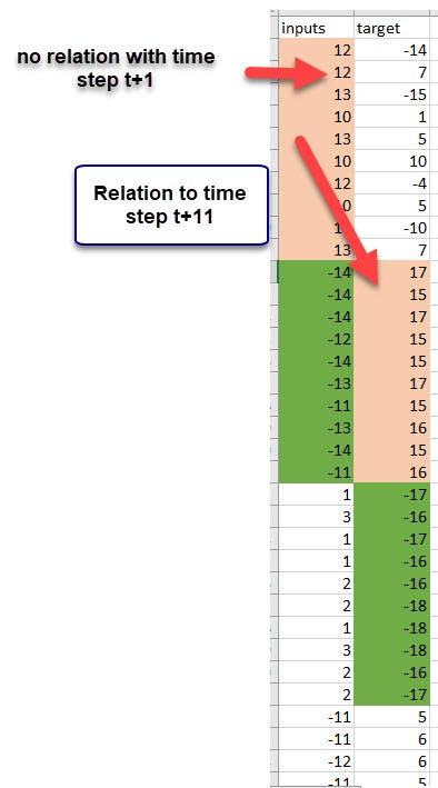 Effectiveness of LSTM for Financial Time Series - QuanTrader - Medium