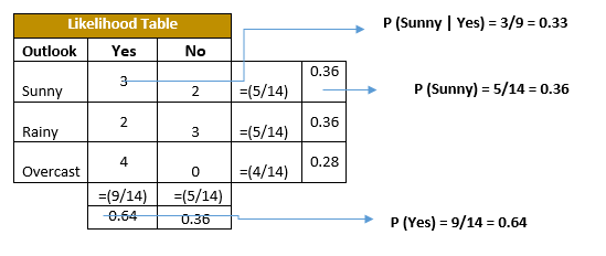 naive bayes image classification python