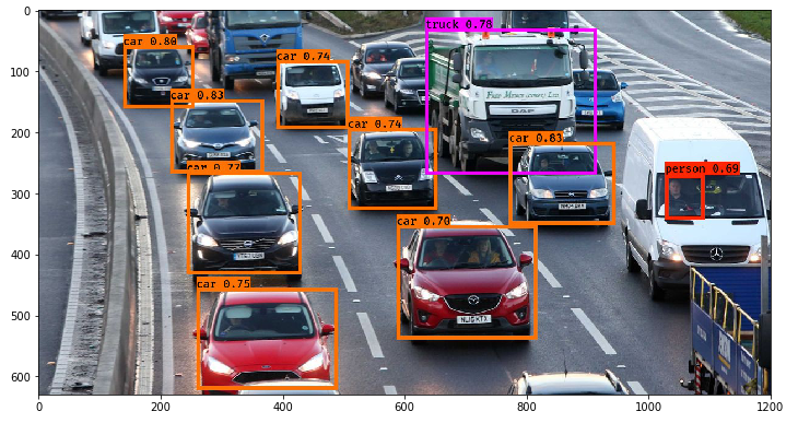 Convolutional Neural Networks – The 