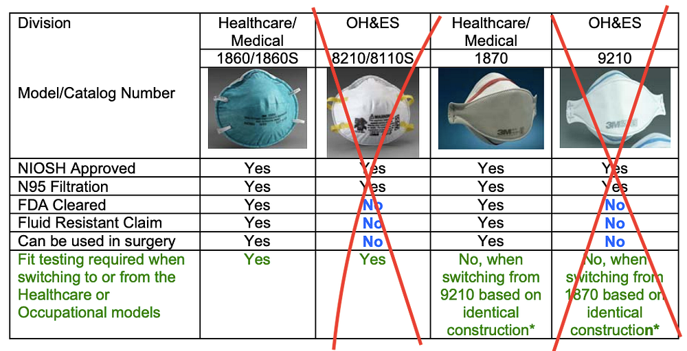 Do we need N95 respirators in daily life? What are the N95 models for