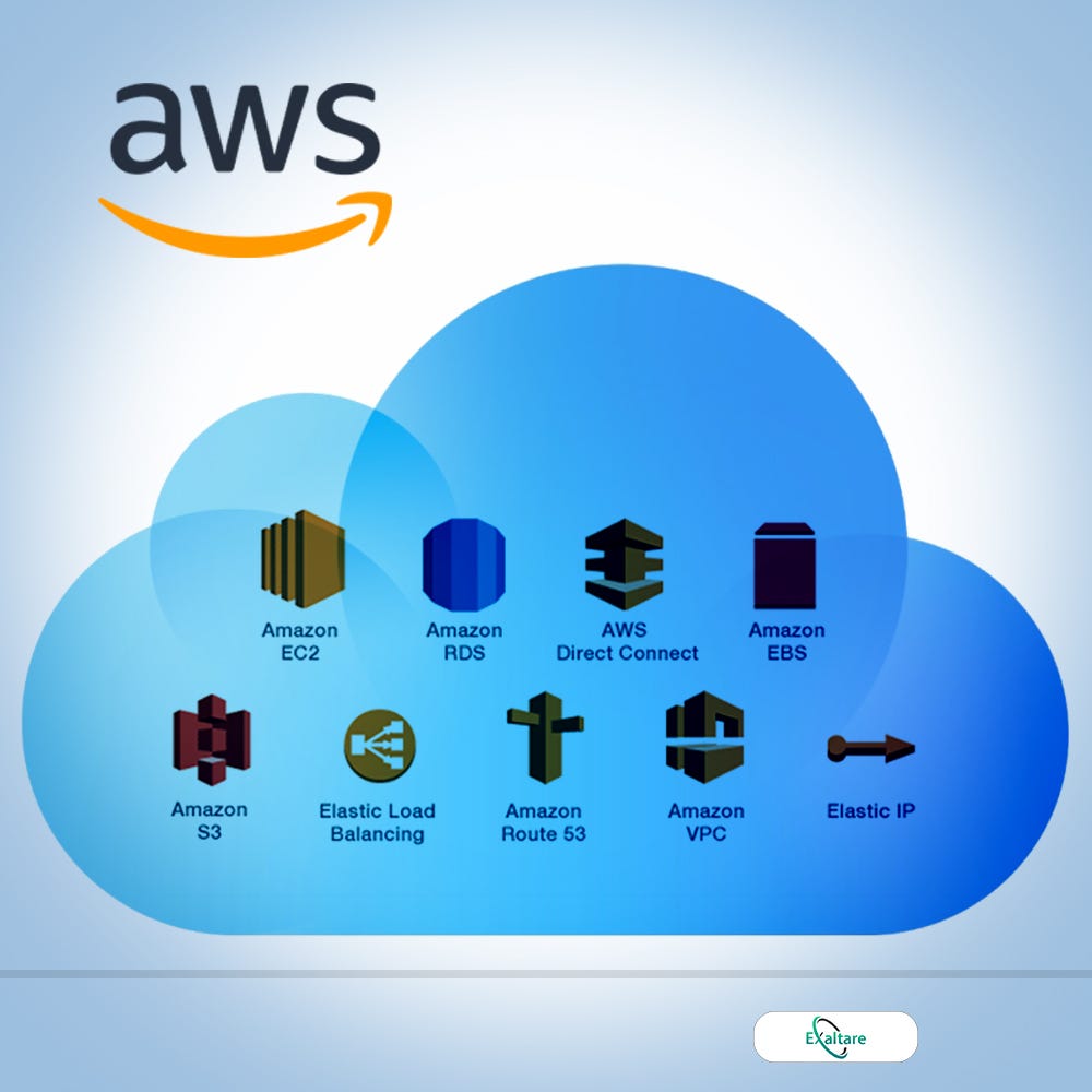 Why AWS? •Amazon Web Services ( AWS ) is a by Akash Gole Medium Why AWS? •Amazon Web Services ( AWS ) is a by Akash Gole Medium