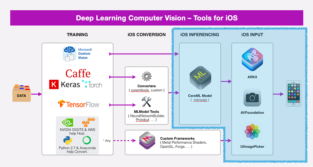opengl deep learning