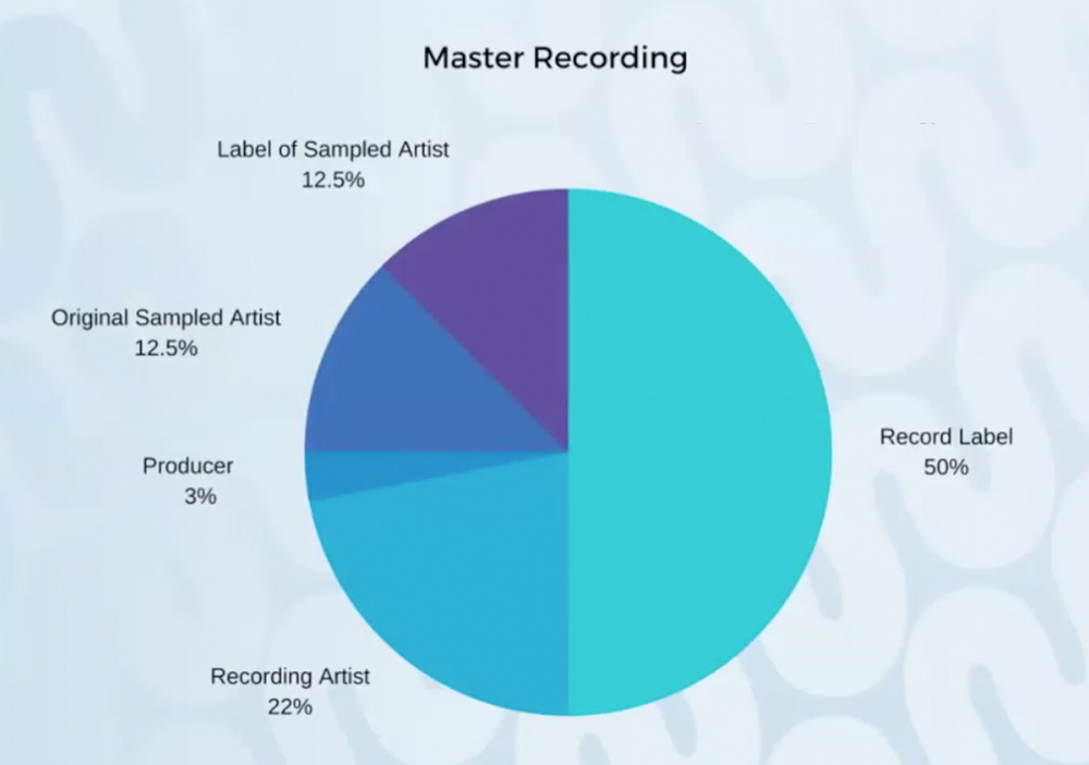 Music Licensing 101 with SoundSync Music by Kelsey Peterson Day
