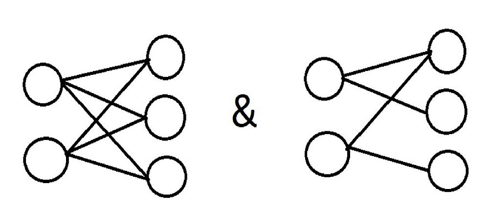 Neural Network and Convolutional Neural Network - Nischal Madiraju - Medium