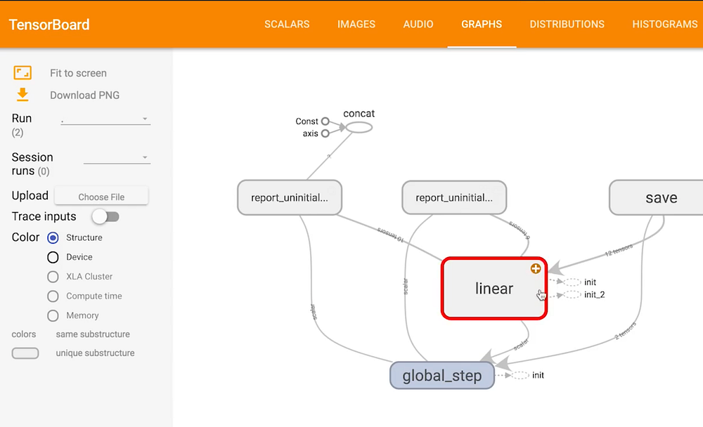 Visualizing your model using TensorBoard by Yufeng G Towards Data