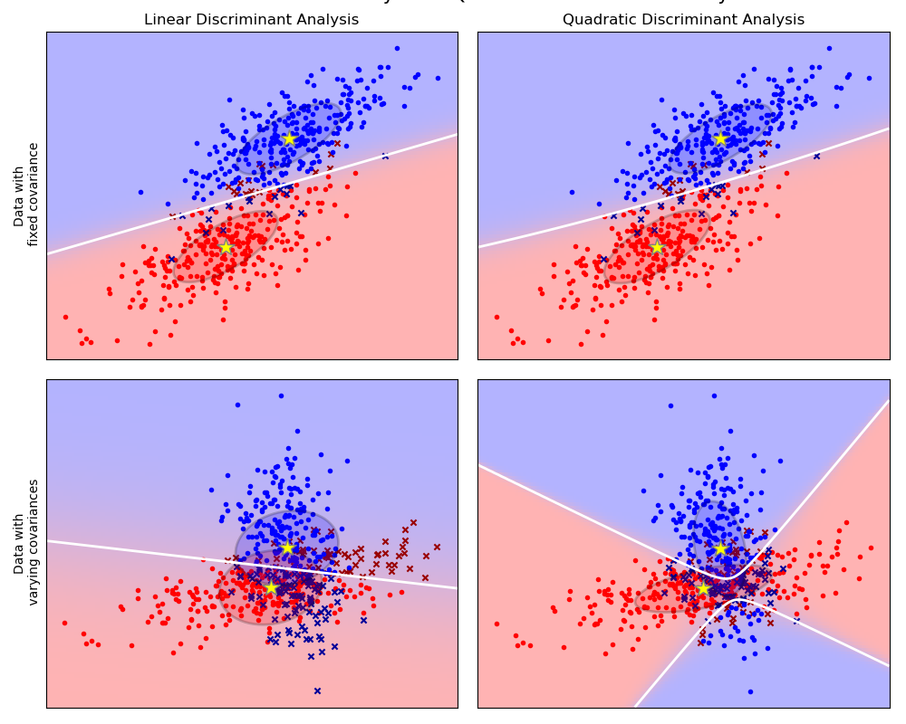 Linear Classifiers An Overview. This article discusses the